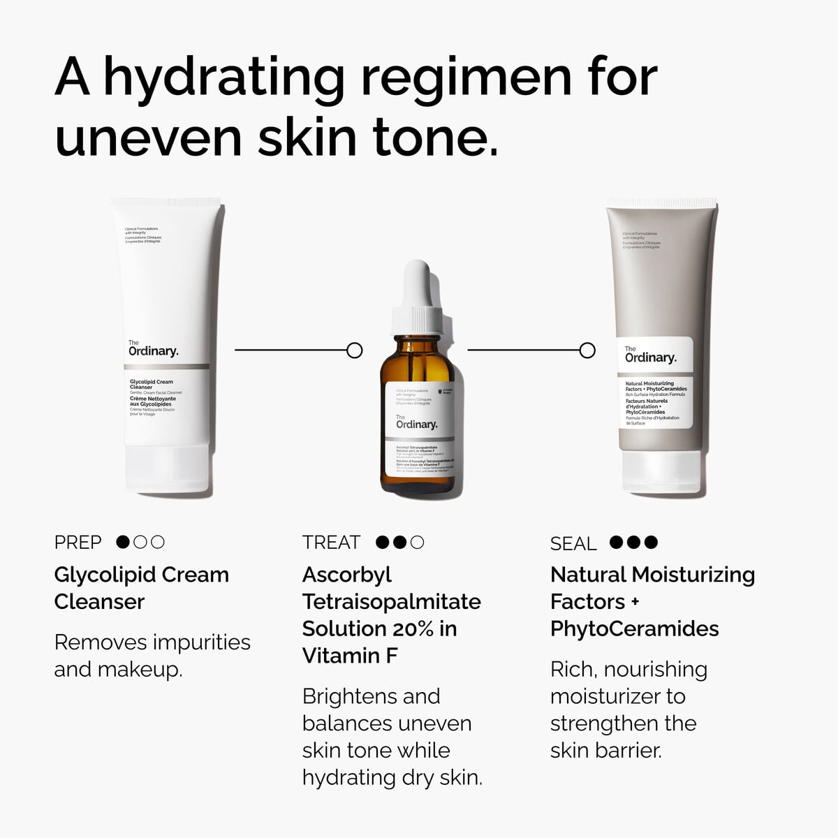 20% in Vitamin F - Skin Support
