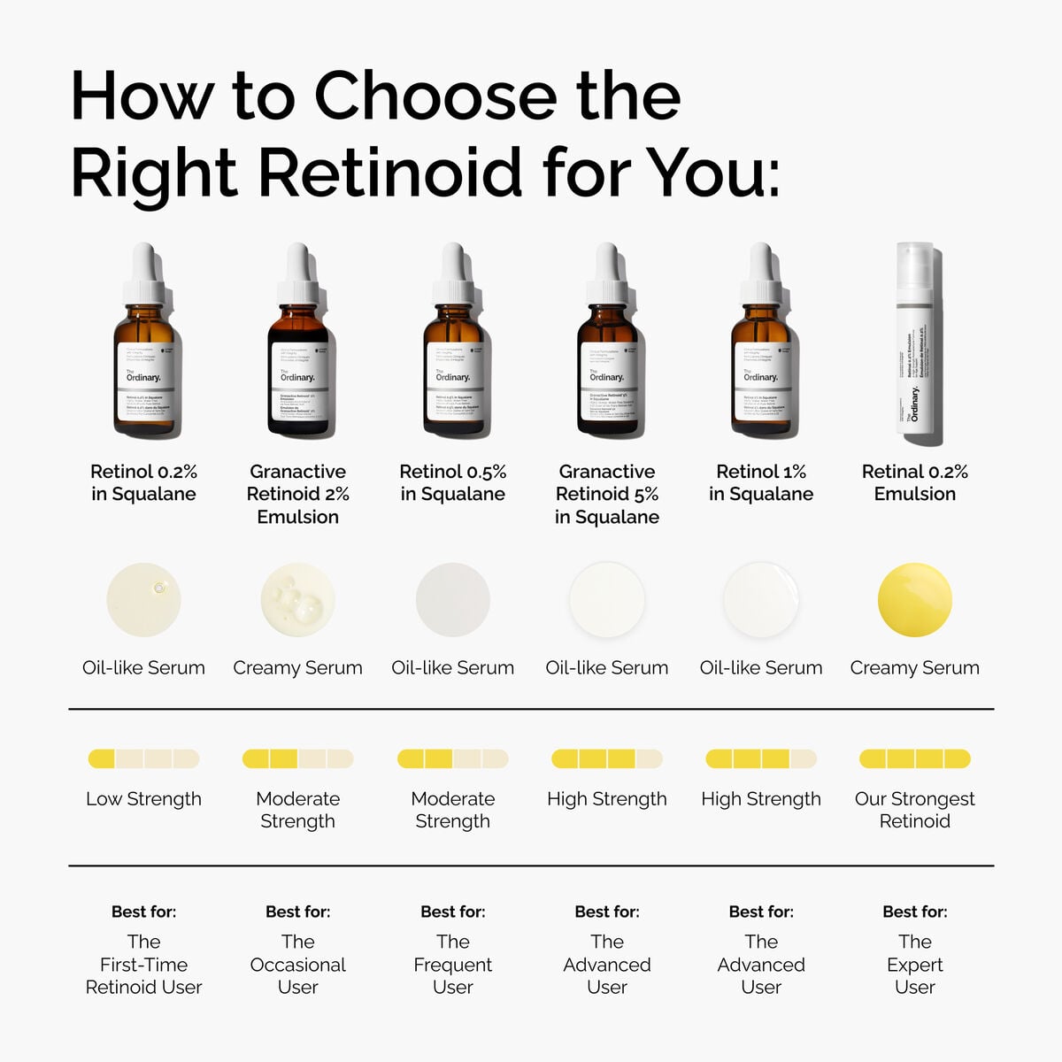 Retinol 0.2% in Squalane - Simple Care
