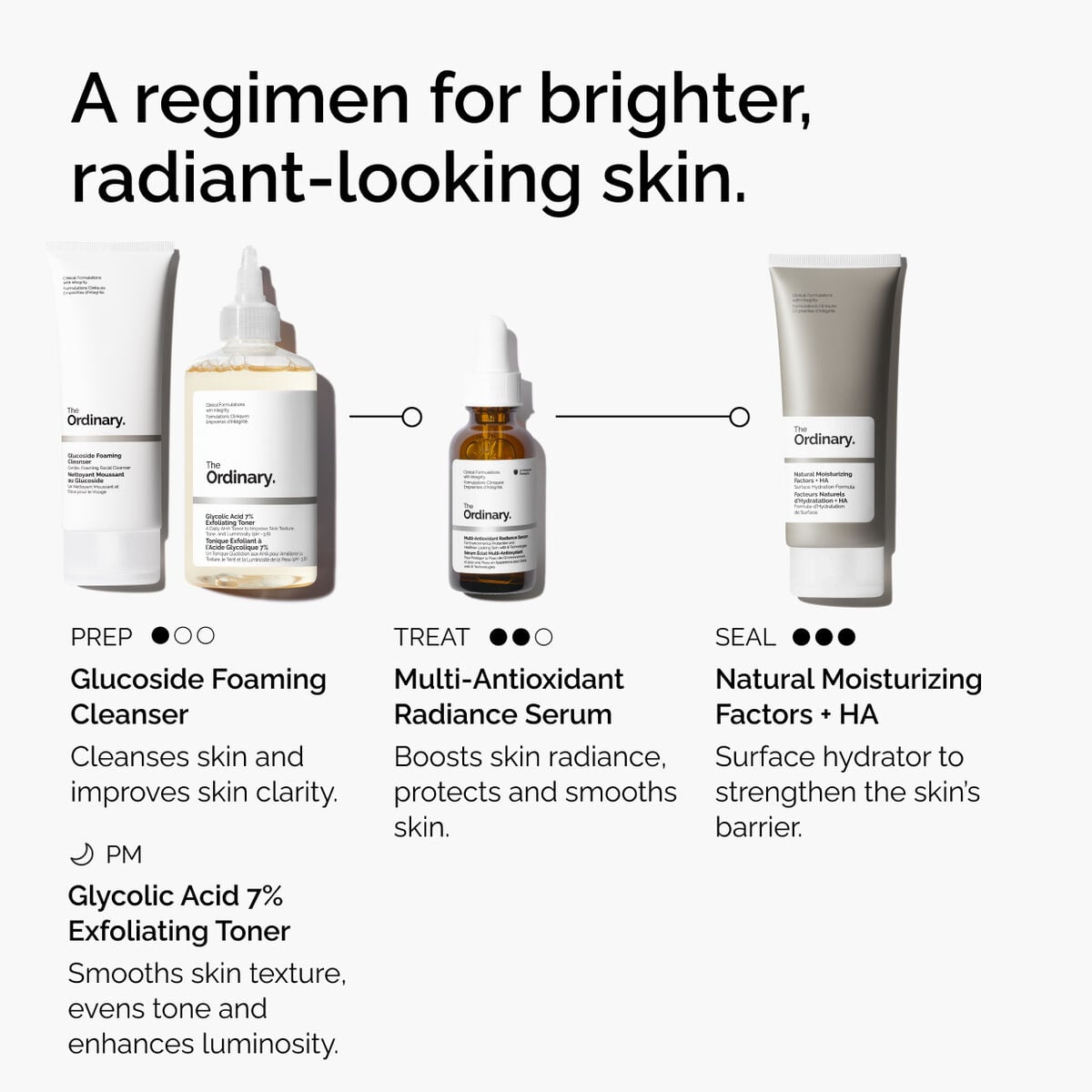 Multi-Antioxidant Radiance Serum - Clear Balance