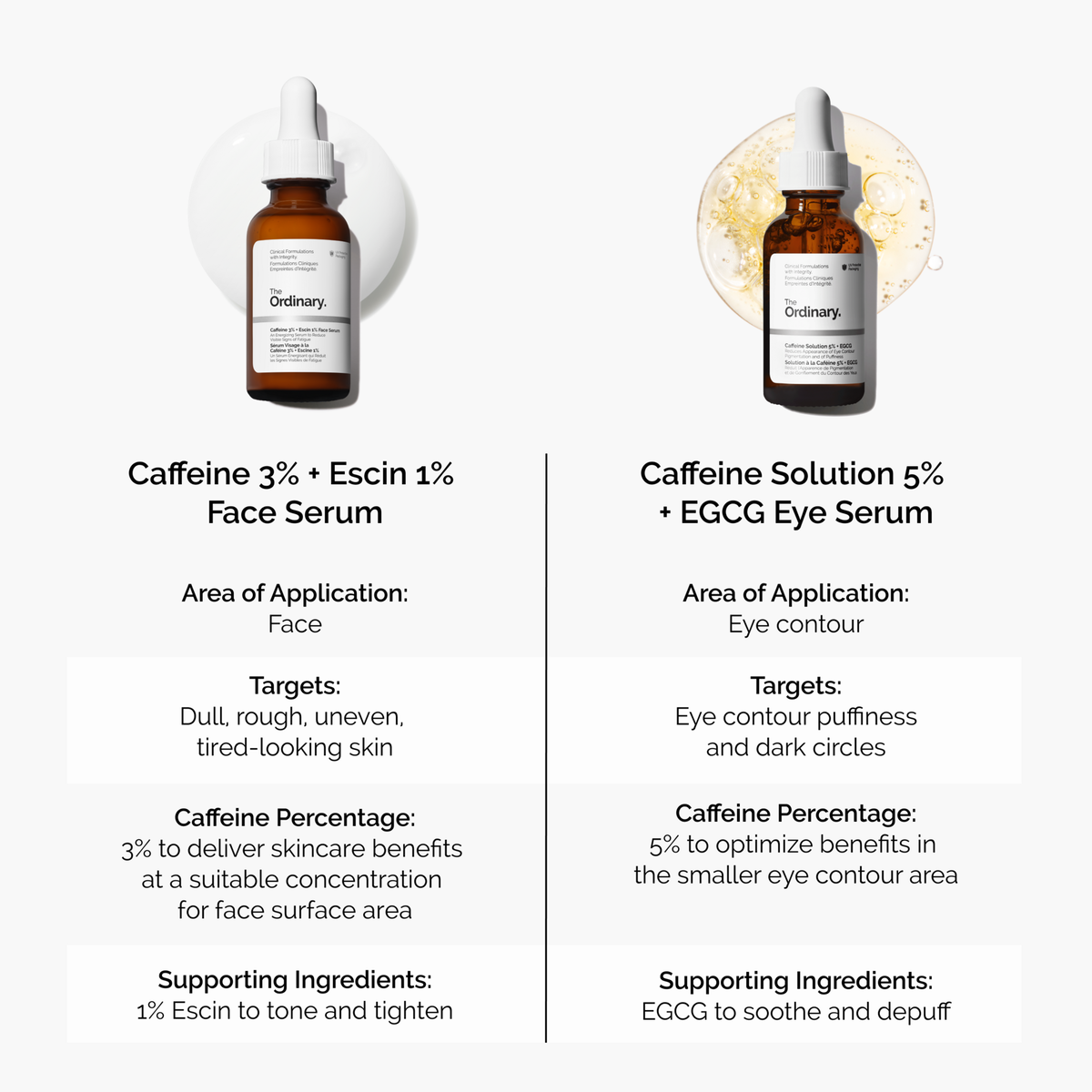 3% + Escin 1% Face Serum - Clear Balance