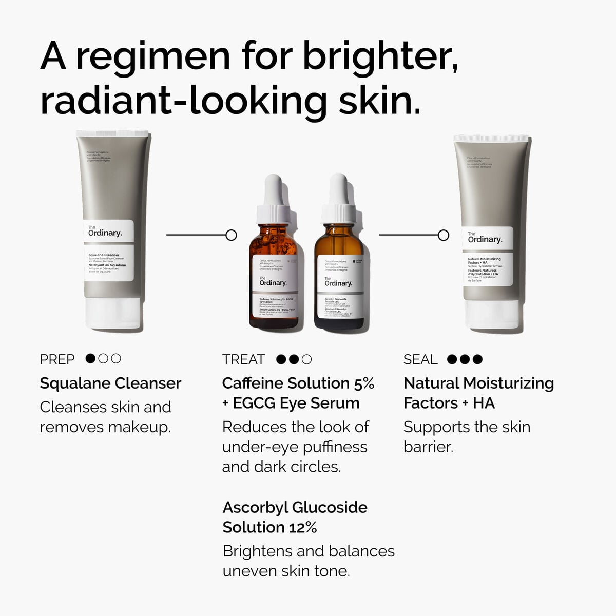 5% + EGCG Eye Serum - Daily Set
